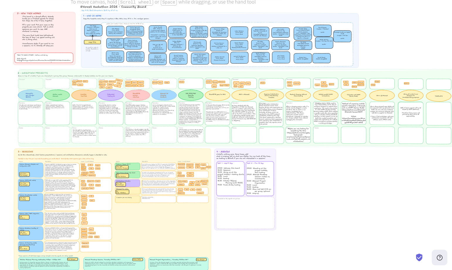 Hackathon collaboration board showing proposed projects, self-organized sessions and the two-day agenda